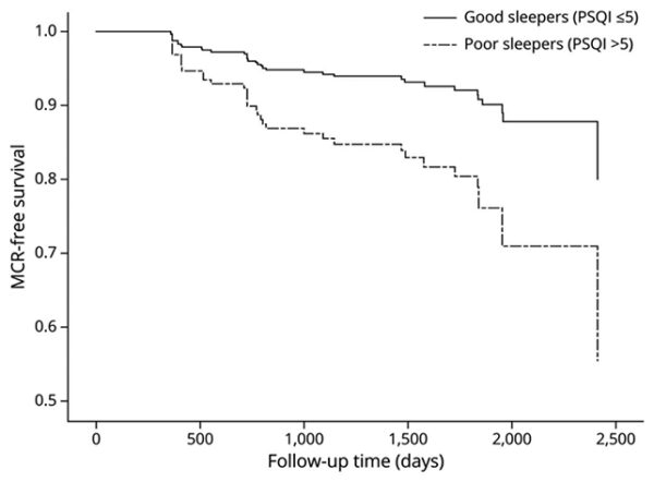 Insomnia and Excessive Daytime Sleepiness (EDS)