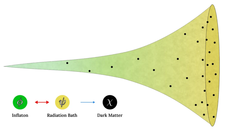 Dark Matter May Have Existed Before The Big Bang, Study Finds ...