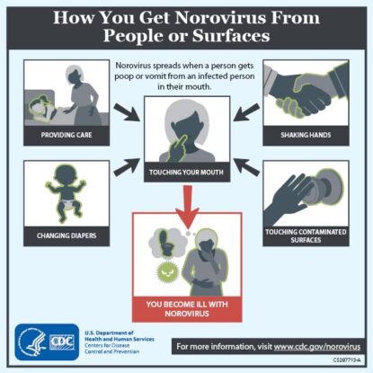 US Is Dealing With Troubling Surge in Norovirus Cases, CDC Reports