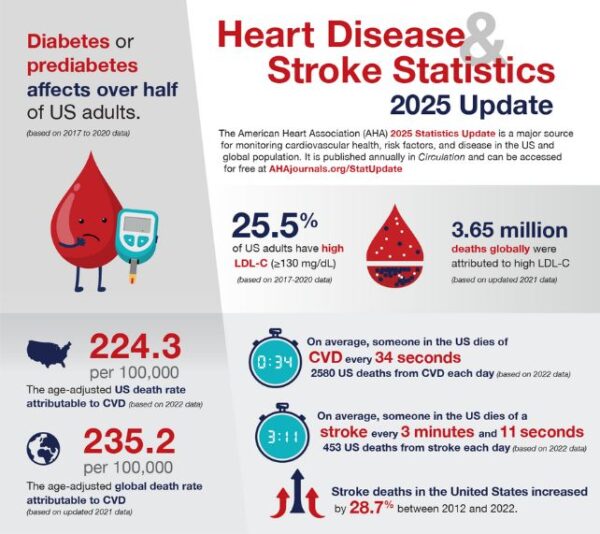 Image showcasing Leading Cause of Death in US Claims A Life Every 34 Seconds : ScienceAlert