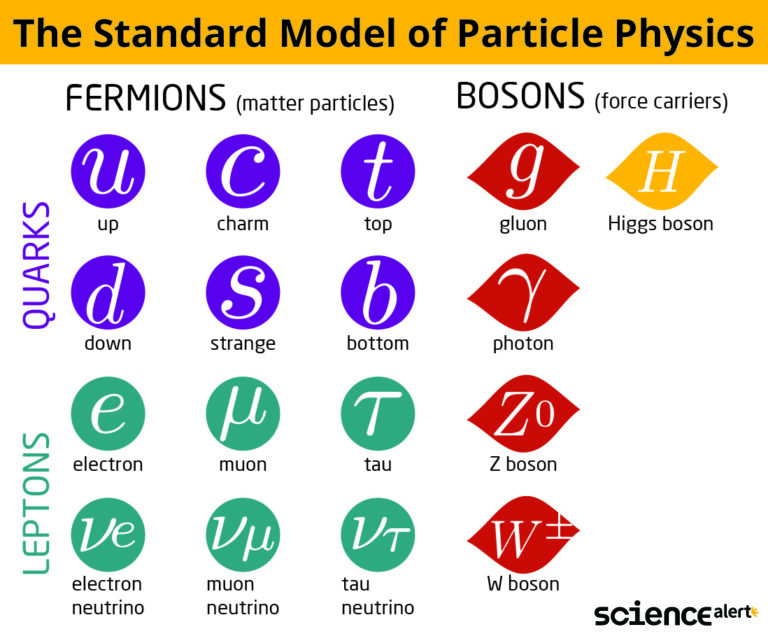 New Math Suggests 'Impossible' Third Type of Particle Could Exist ...