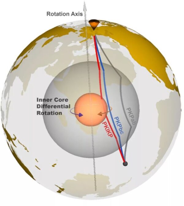 Earth's Inner Core Is Mysteriously Changing Shape, Study Reveals ...