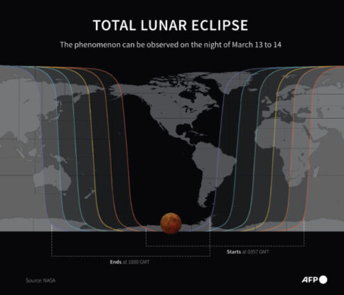 Blood Moon: Here's How to Watch Tonight's Rare Total Lunar Eclipse