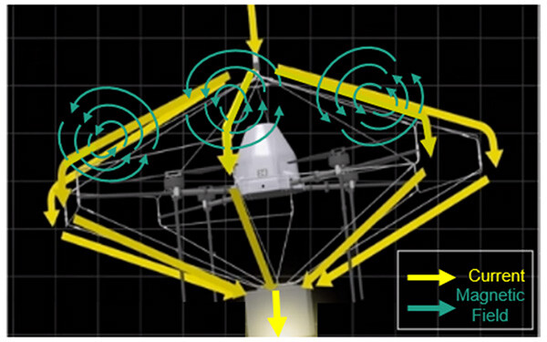 Faraday Cage Drone