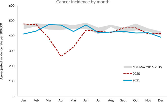 Death Rate From Cancer Has Steadily Fallen in The US, Report Shows ...