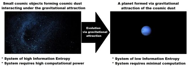 Wild New Study Proposes Gravity Is The Result of Computational Processes Within The Universe