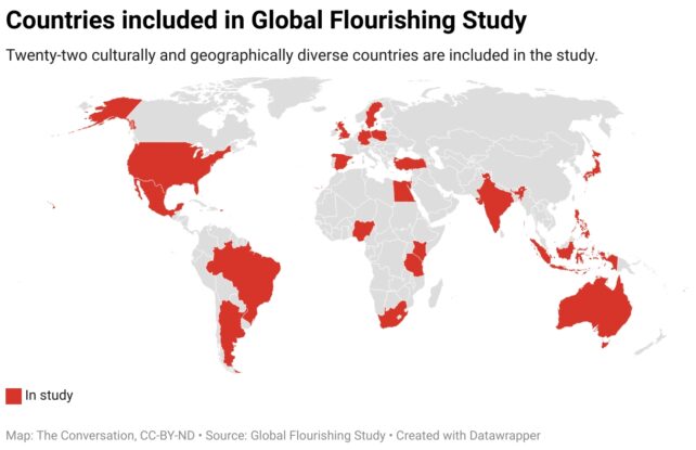 Giant Global Survey Identifies What Makes Humans Flourish