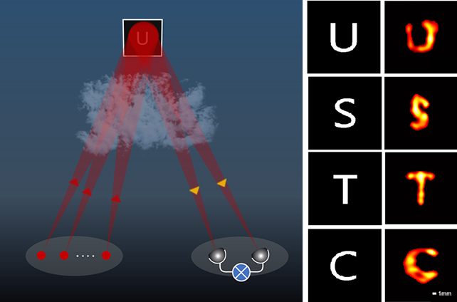 Interferometer setup