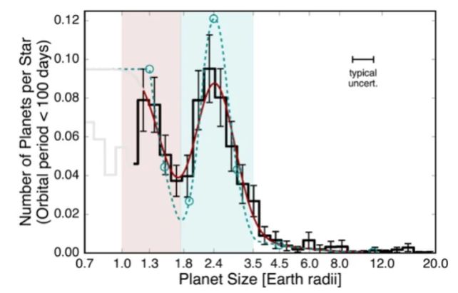 JWST Reveals The Most Common Type of Exoplanet