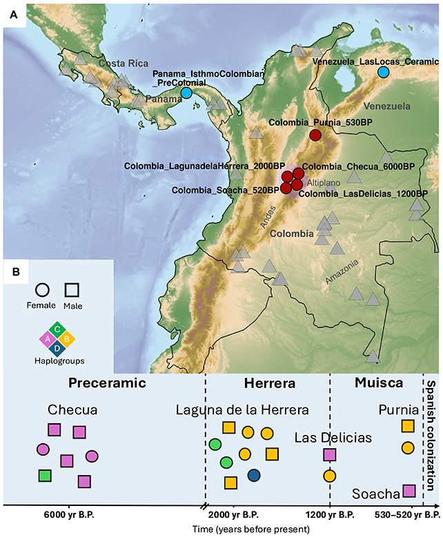 Genetics map