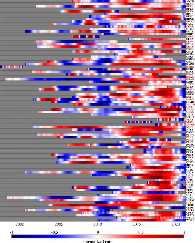 visualization of data showing change in height of land in South Africa over time