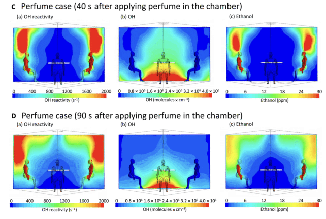 Perfume Reactivity