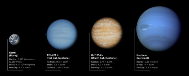 Illustration comparing the sizes of sub-Neptune exoplanets TOI-421 b and GJ 1214 b to Earth and Neptune.