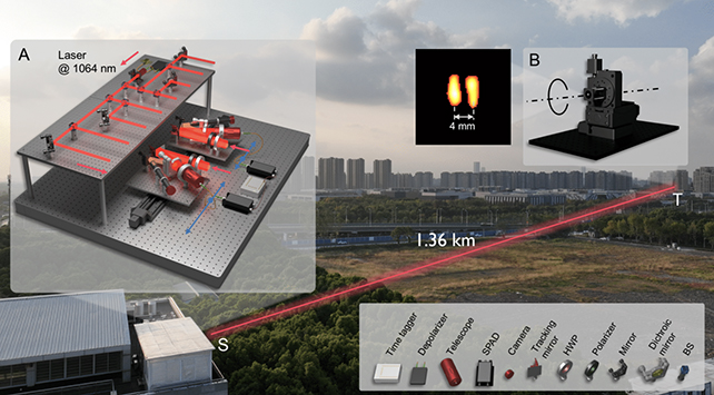 Laser experiment