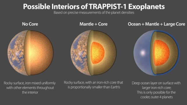 Trappist Cores