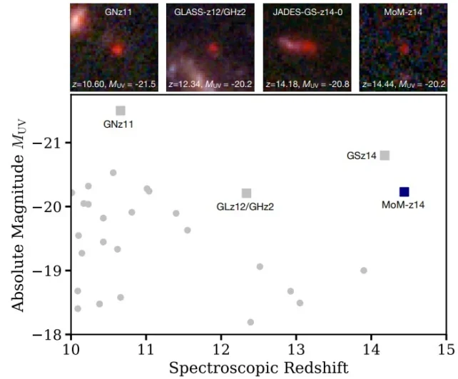 A graph and some galaxy images