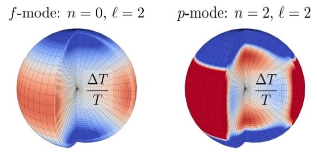 Giant Impacts Could Trigger Seismic Vibrations Lasting Millions of Years