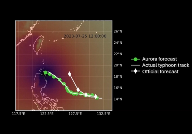 graphic of hurricane path