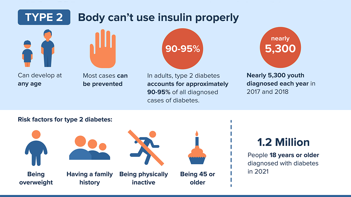 One Key Way of Consuming Sugar Could Spike Your Diabetes Risk ...