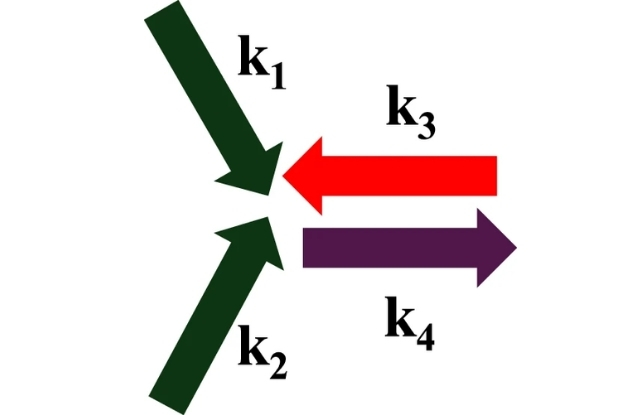 diagram 4 wave scattering