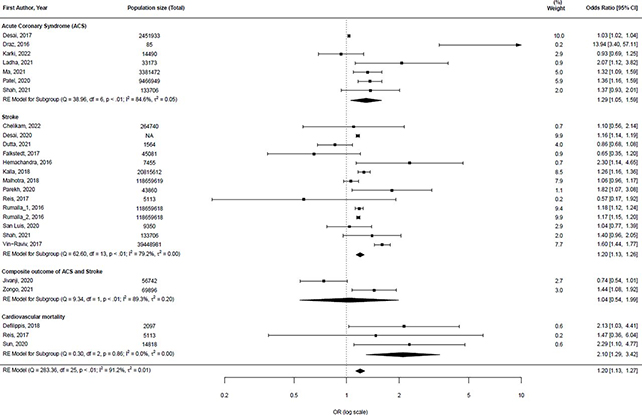 Cannabis risk chart