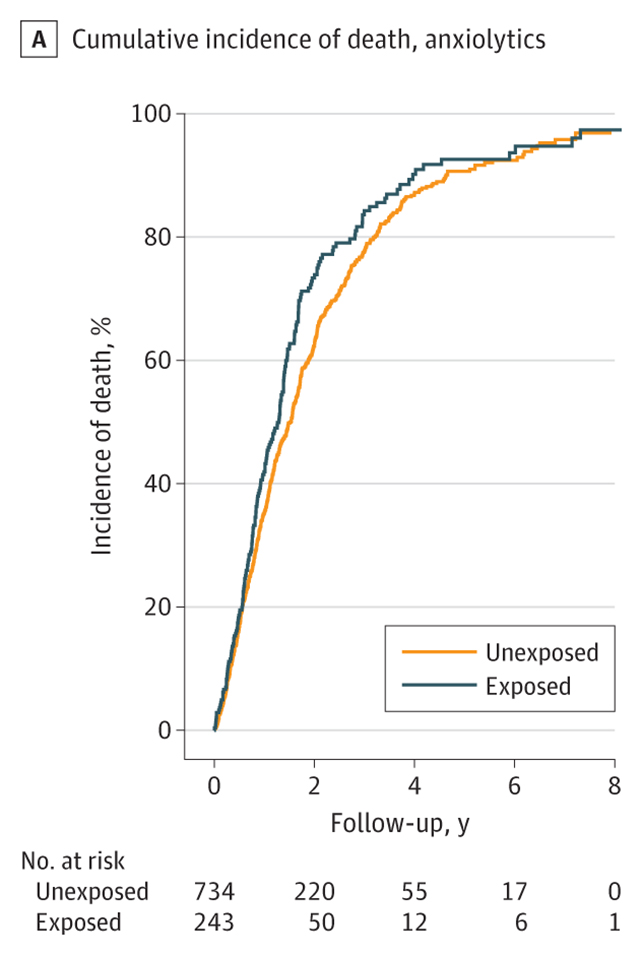 Drugs vs ALS chart
