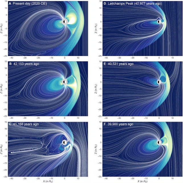 Series of graphs showing the change in shape of Earth's magnetic field over time