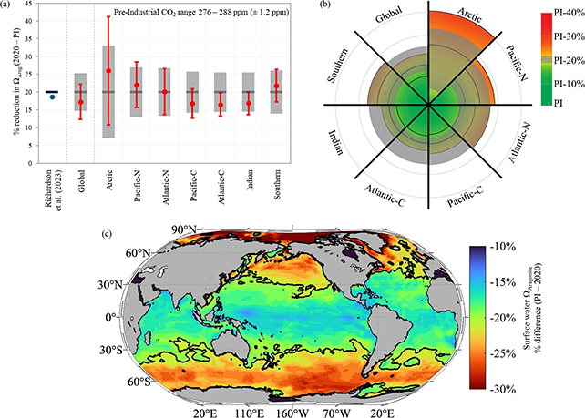 Ocean acidity map