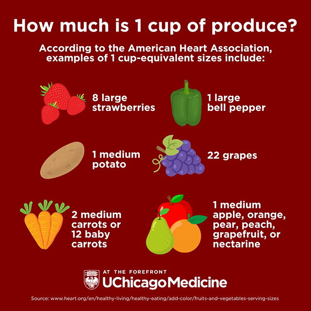Produce chart