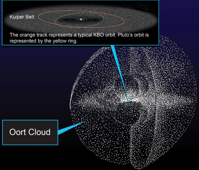 oort cloud diagram