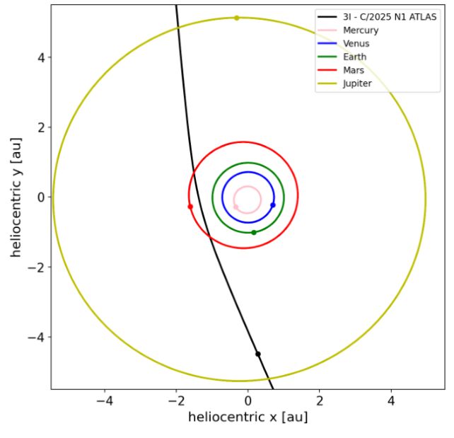 Astronomers Have Traced Our New Interstellar Comet’s Foundation, And It is a First