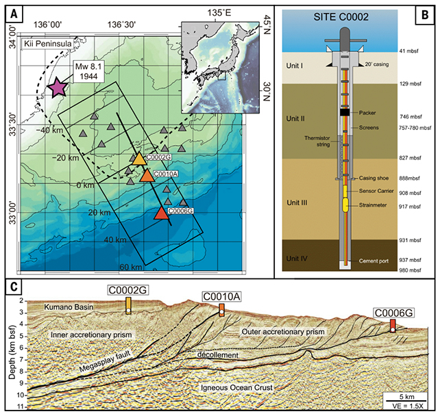 Medical First: ‘Sluggish-Movement’ Earthquakes Captured in Actual Time