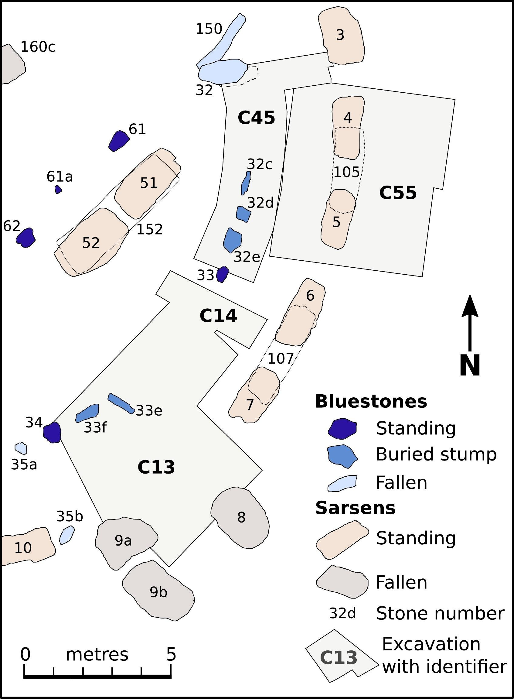 Schematic of stone arrangement in part of stonehenge