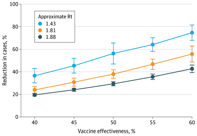 Vaccination chart