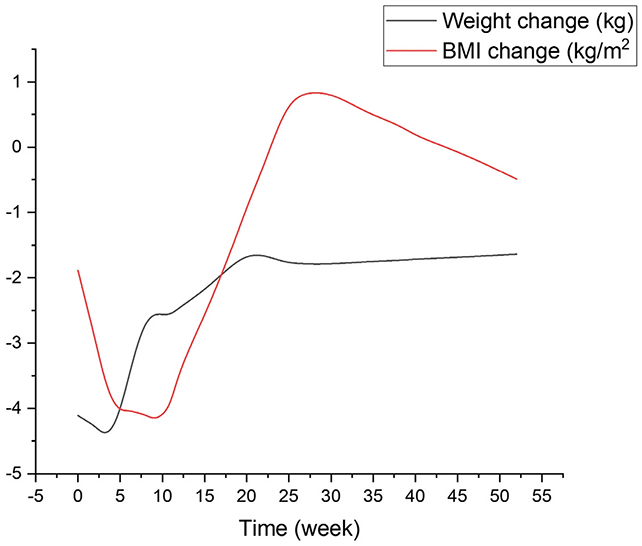 Weight Comes Again When You Prevent Taking Medication Like Ozempic, Find out about Unearths