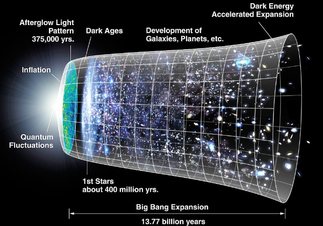 universe expansion