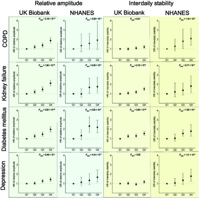 Sleep Trait Diseases