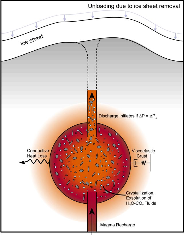Magma Chamber Ice