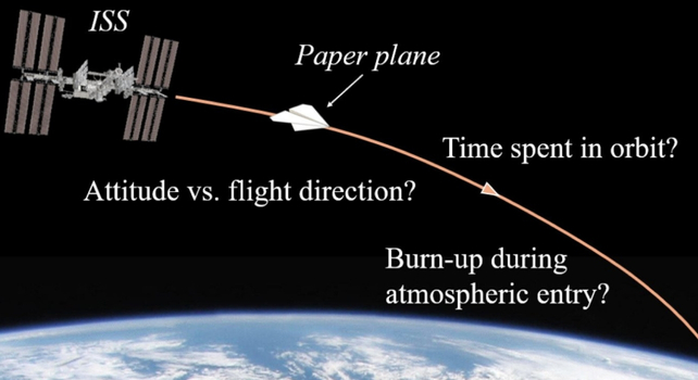 plane falling from orbit