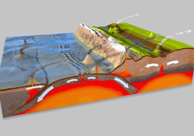 diagram of moving plates
