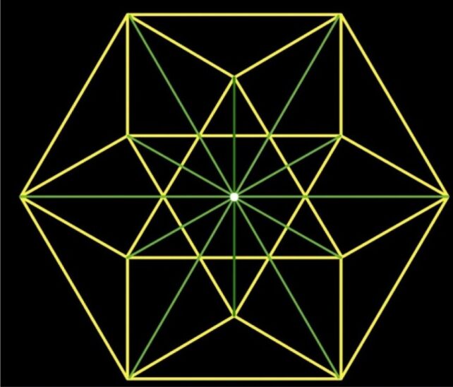 Vector Equilibrium