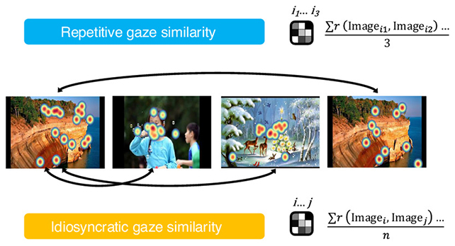 Eye tracking