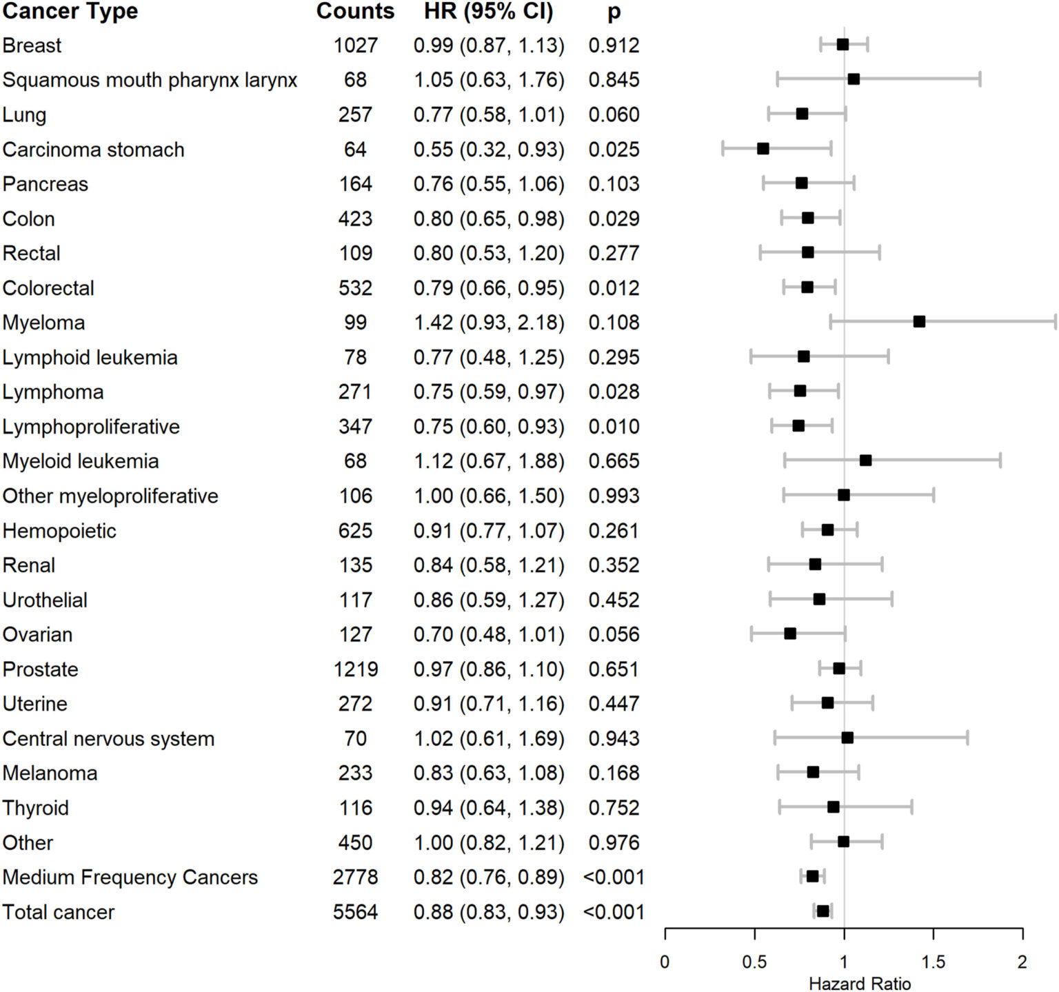 Vegetarian Diets Can Slash Cancer Risk by Up to 45%, Large Study Finds ... - Managing Morbidity With Cancer Diets No Grains
