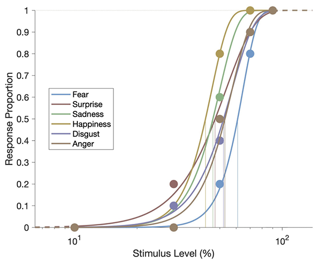 How You Interpret The Emotions of Others Could Be a Sign of Brain Aging