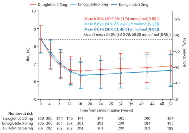 Blood glucose chart