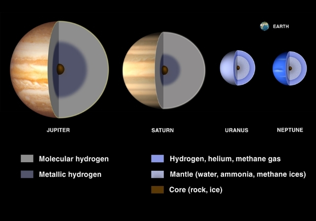 diagram gas giant cores