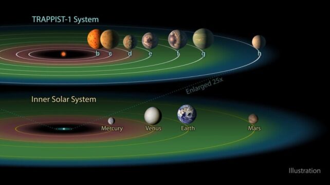 JWST Gives Disappointing Update About Life on TRAPPIST Planet