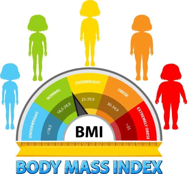 Graphic showing BMI
