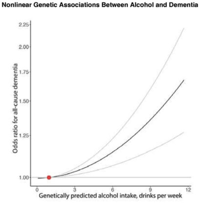 There May Be No Safe Amount of Booze When It Comes to Dementia Risk ...