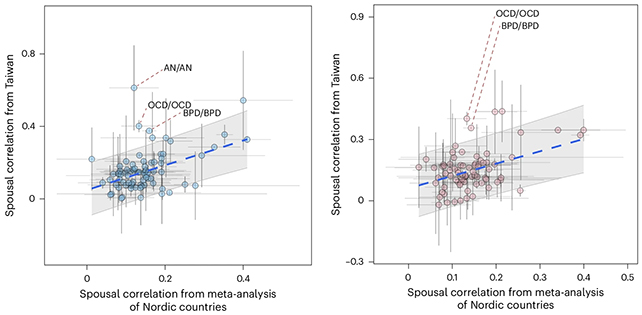 Data correlation